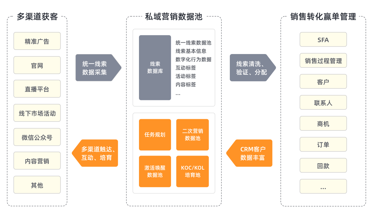 互联网行业crm解决方案 互联网行业crm软件 纷享销客crm