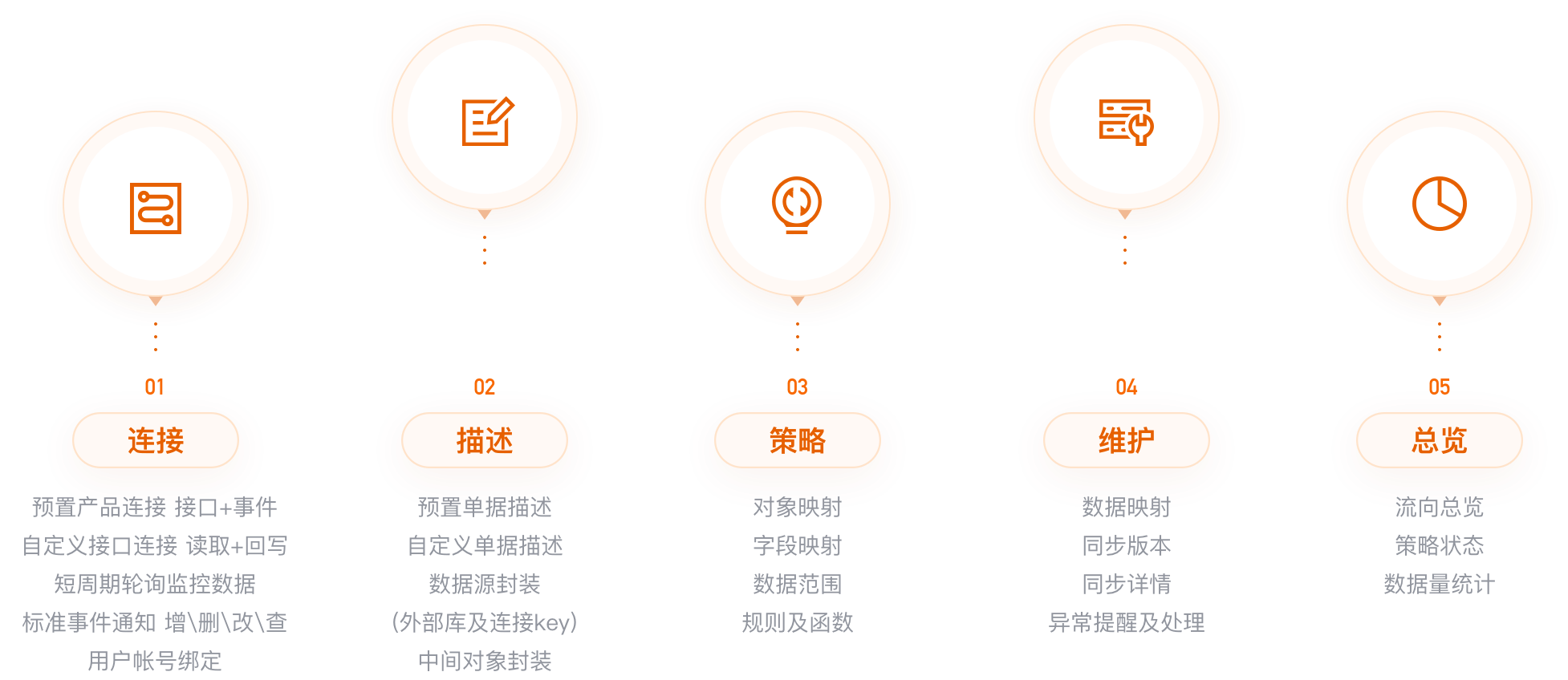 开放平台能力全景图