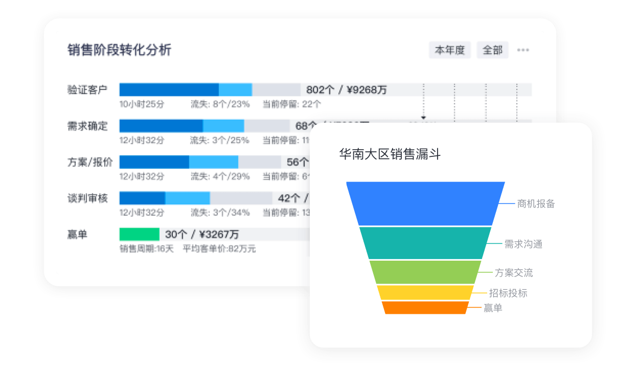 项目式商机管理解决方案