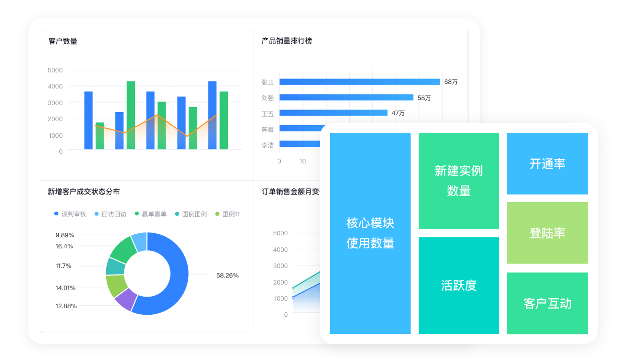 客户成功解决方案