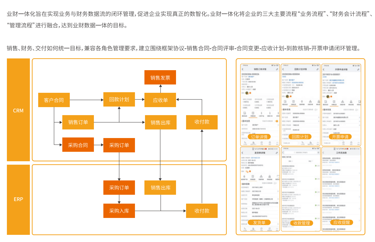 业财一体化