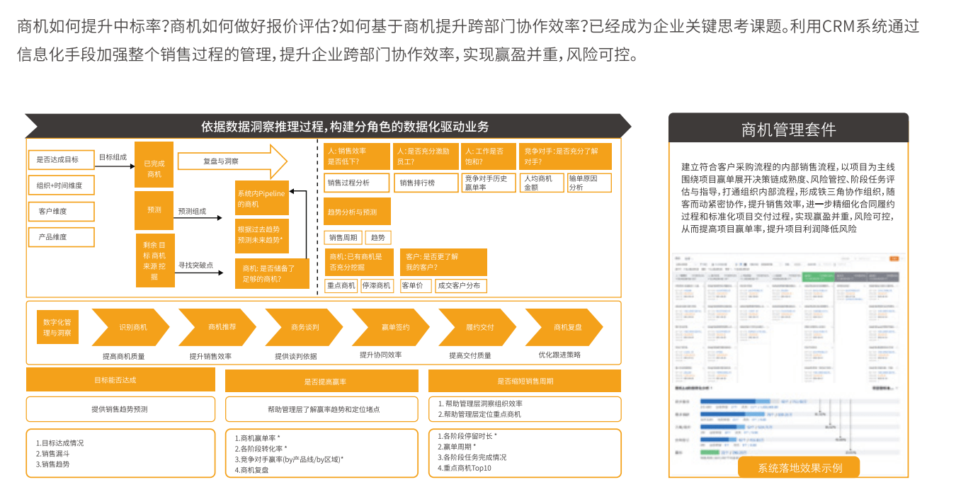 商机过程管理