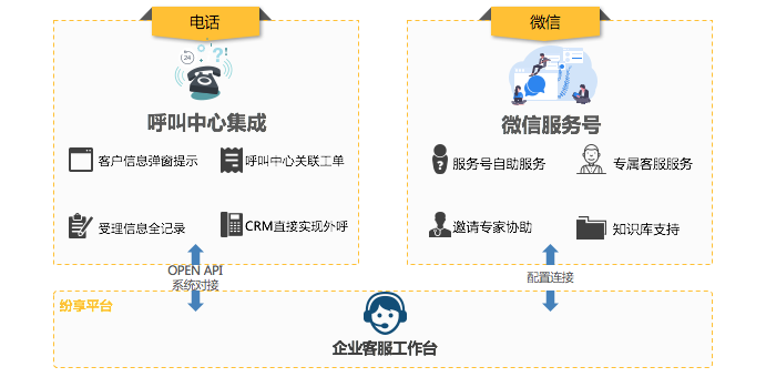 CRM呼叫中心如何提升客户服务体验与业务效率？