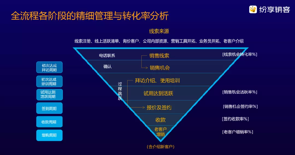 纷享销客刘晨 Saas行业的8 个发展趋势分析 Gmic开放麦 纷享销客crm
