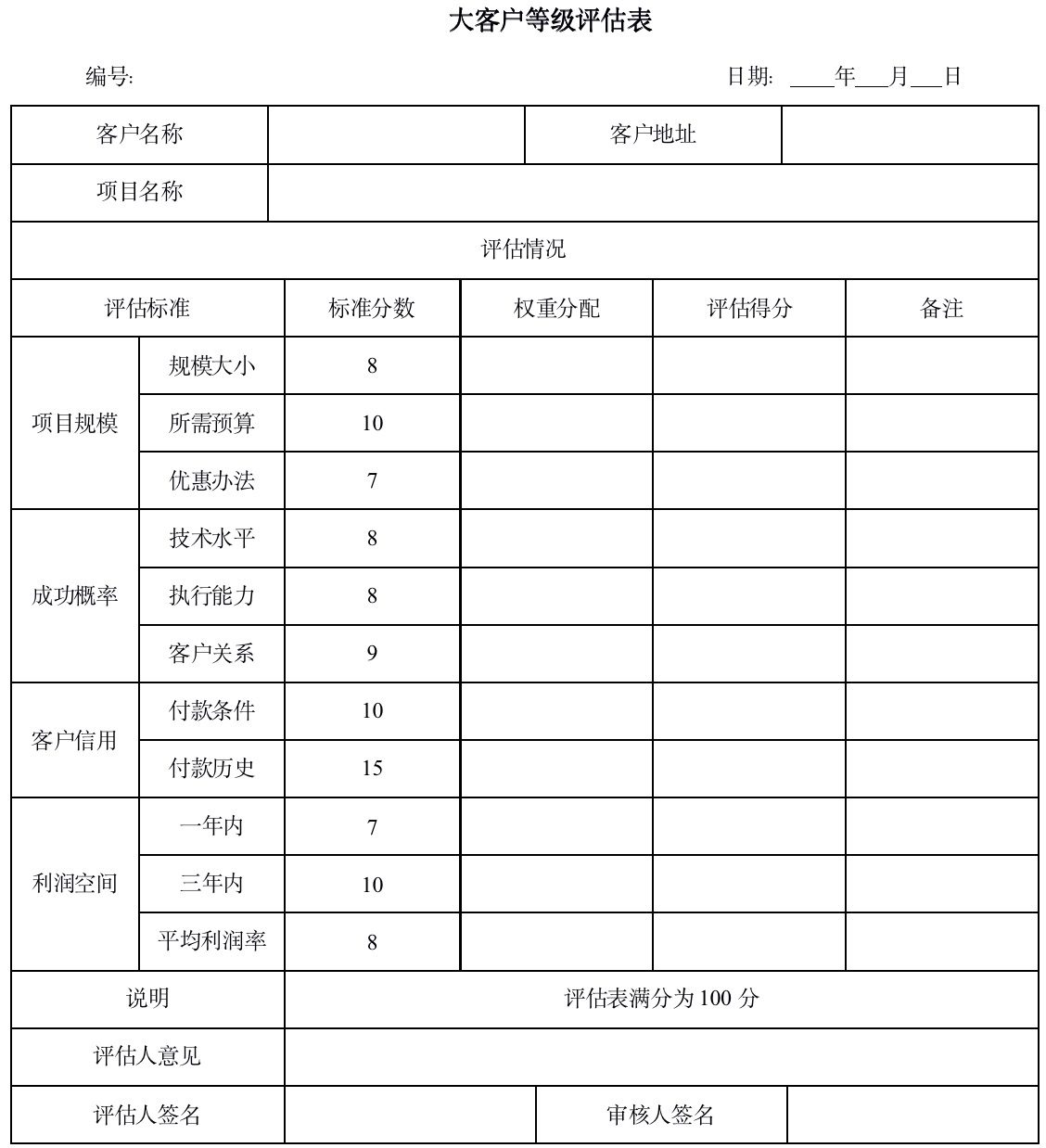 大客户等级评估表