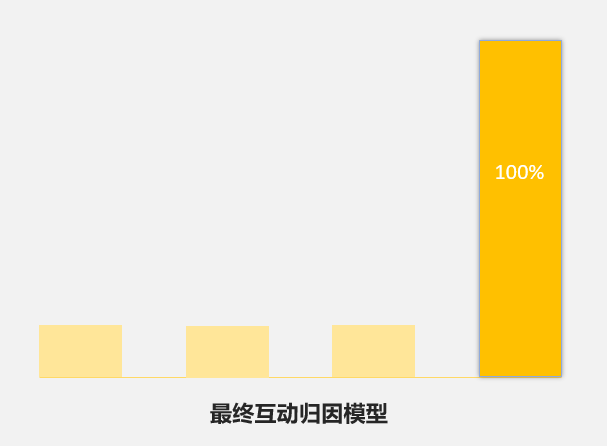 末次互动归因模型