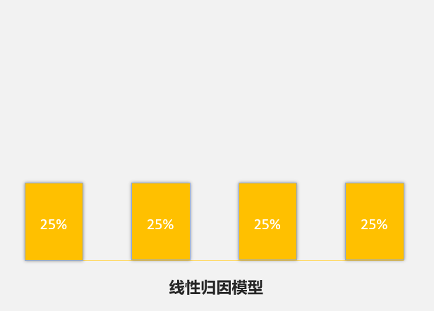 线性互动模型