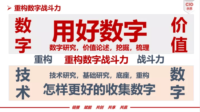 制造企业如何借势数字化转型，迈向“智能制造”？