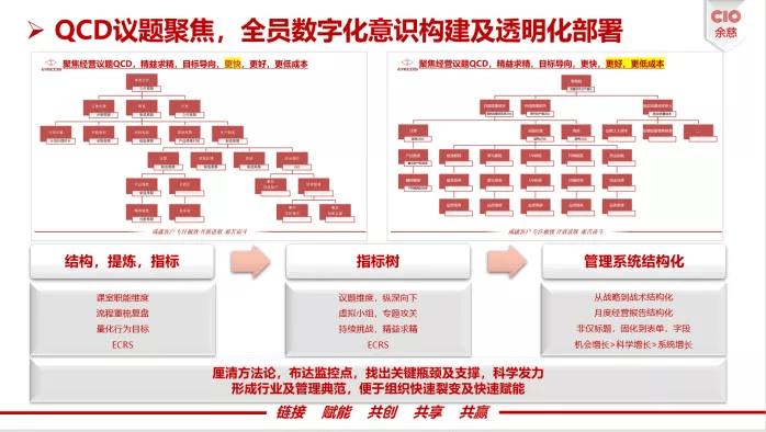 制造企业如何借势数字化转型，迈向“智能制造”？