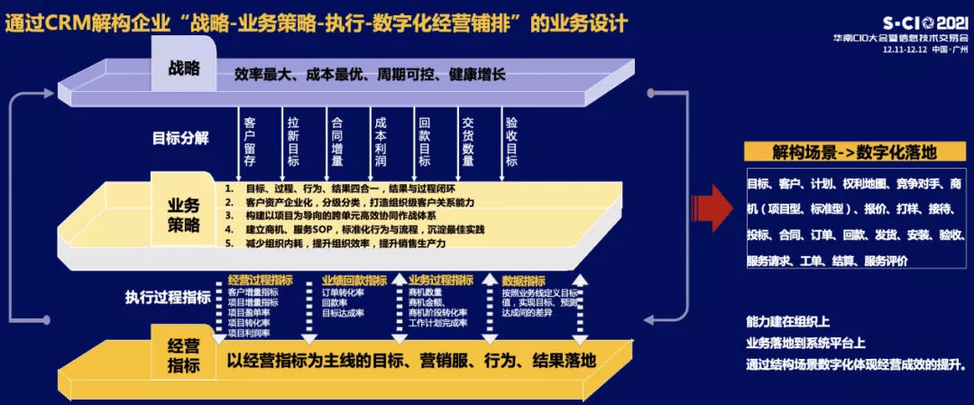 以客户为中心的全价值链平台 赋能制造业数字化持续健康增长