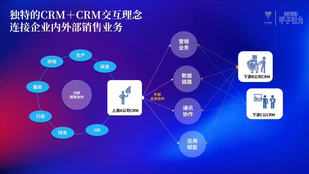 纷享销客罗旭：交互、连接、网络化是CRM的必然方向