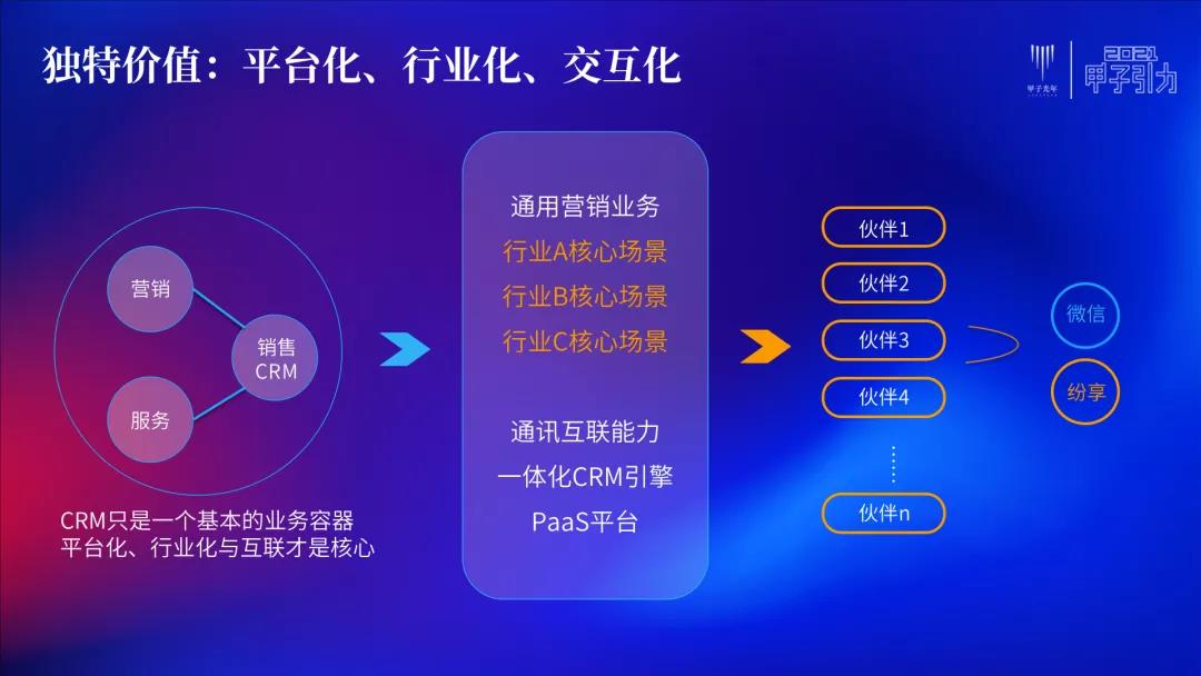 纷享销客罗旭：交互、连接、网络化是CRM的必然方向