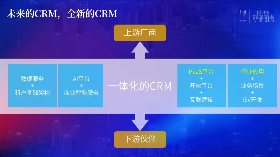 纷享销客罗旭：交互、连接、网络化是CRM的必然方向