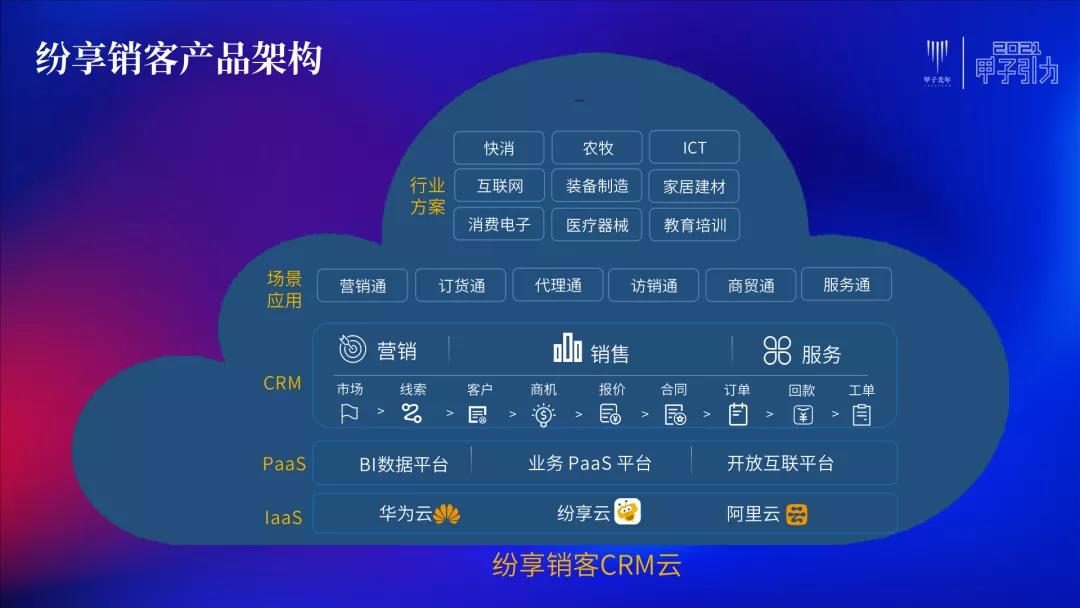 纷享销客罗旭：交互、连接、网络化是CRM的必然方向