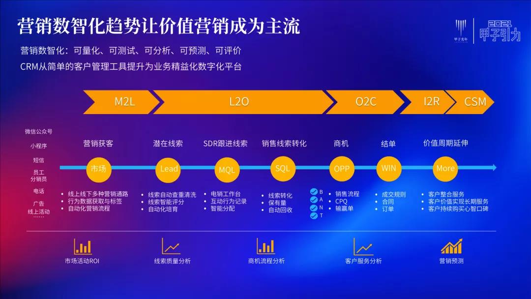 纷享销客罗旭：交互、连接、网络化是CRM的必然方向