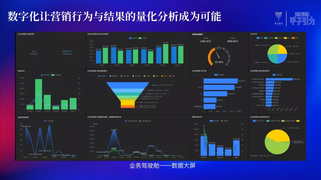 纷享销客罗旭：交互、连接、网络化是CRM的必然方向