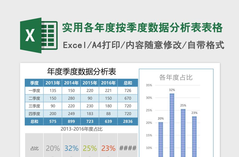 怎样用excel进行数据分析