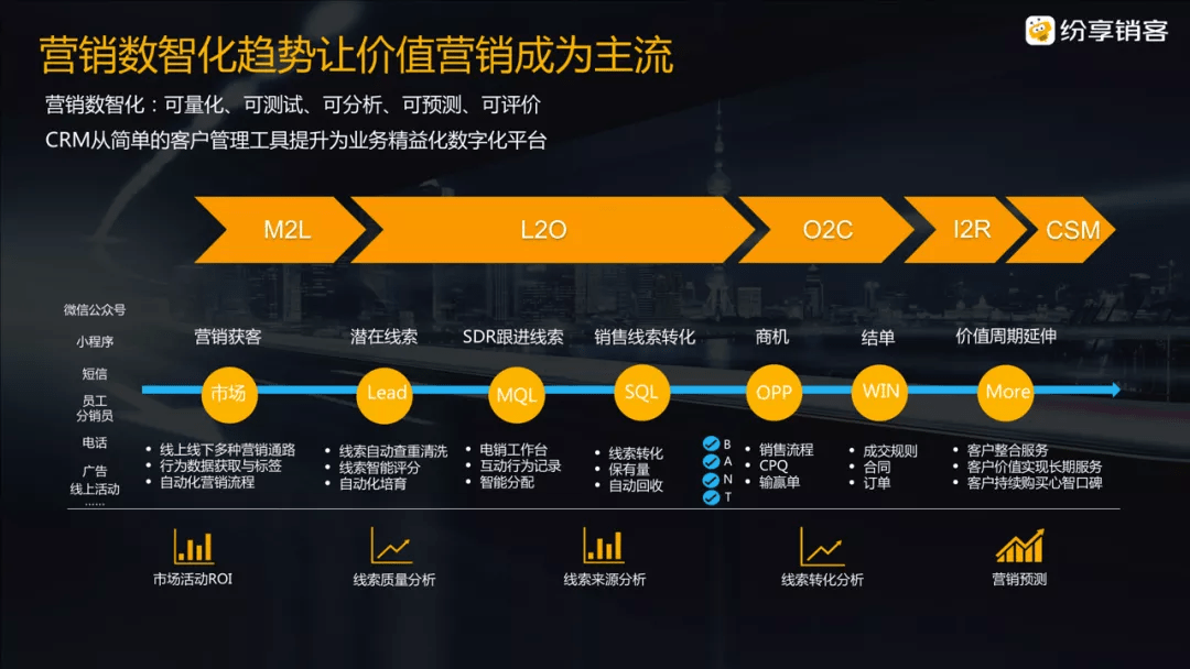 纷享销客的新长期主义 (3)