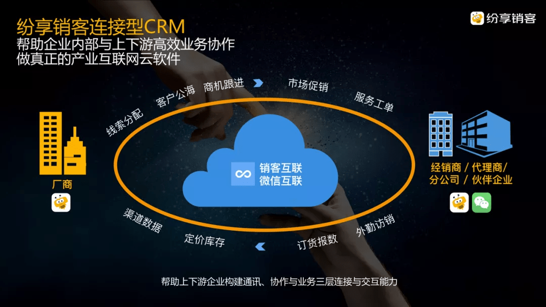 纷享销客的新长期主义(4)