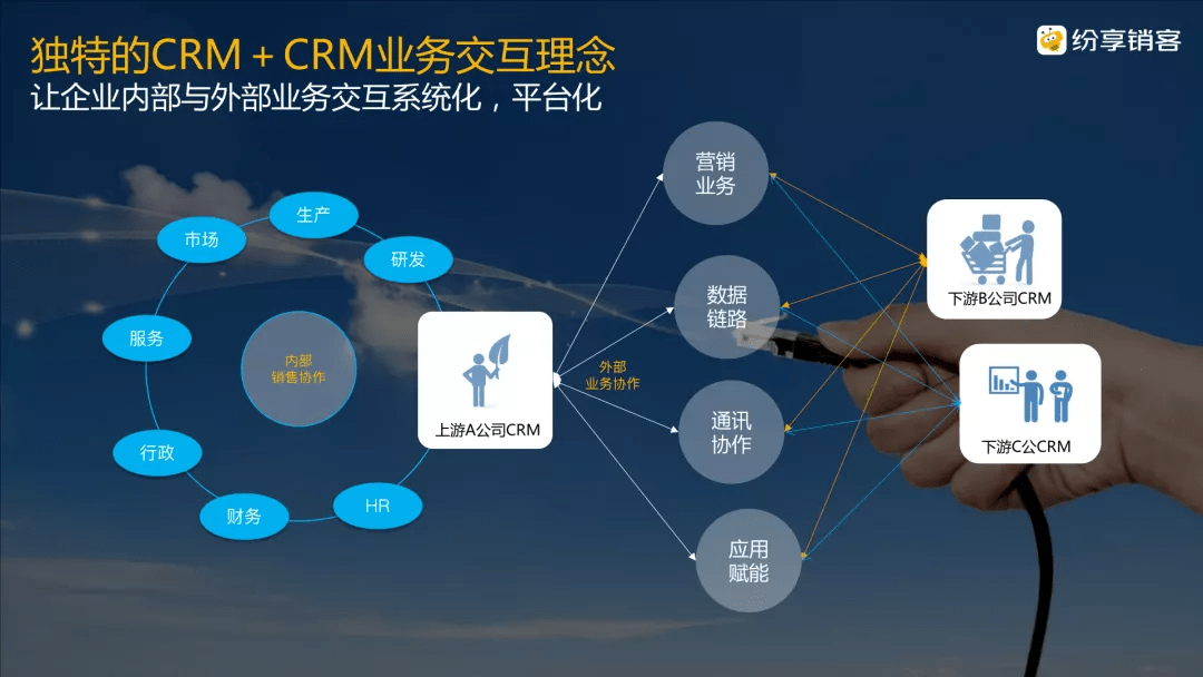 纷享销客的新长期主义(6)