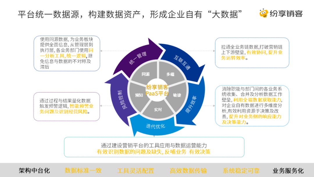 依托数字化 解锁企业“深度分销”的正确姿势