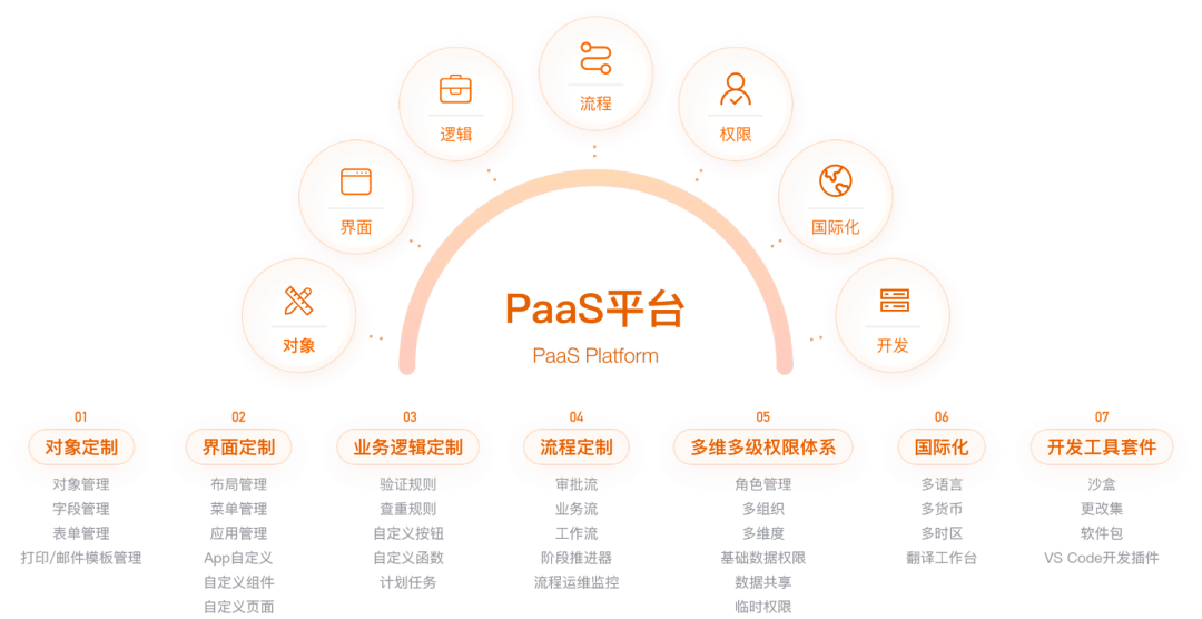 IDC报告解读1