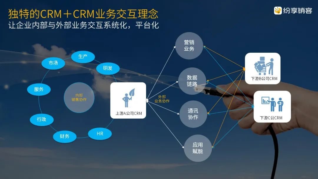 从北京冬奥会畅想中国SaaS CRM之美6