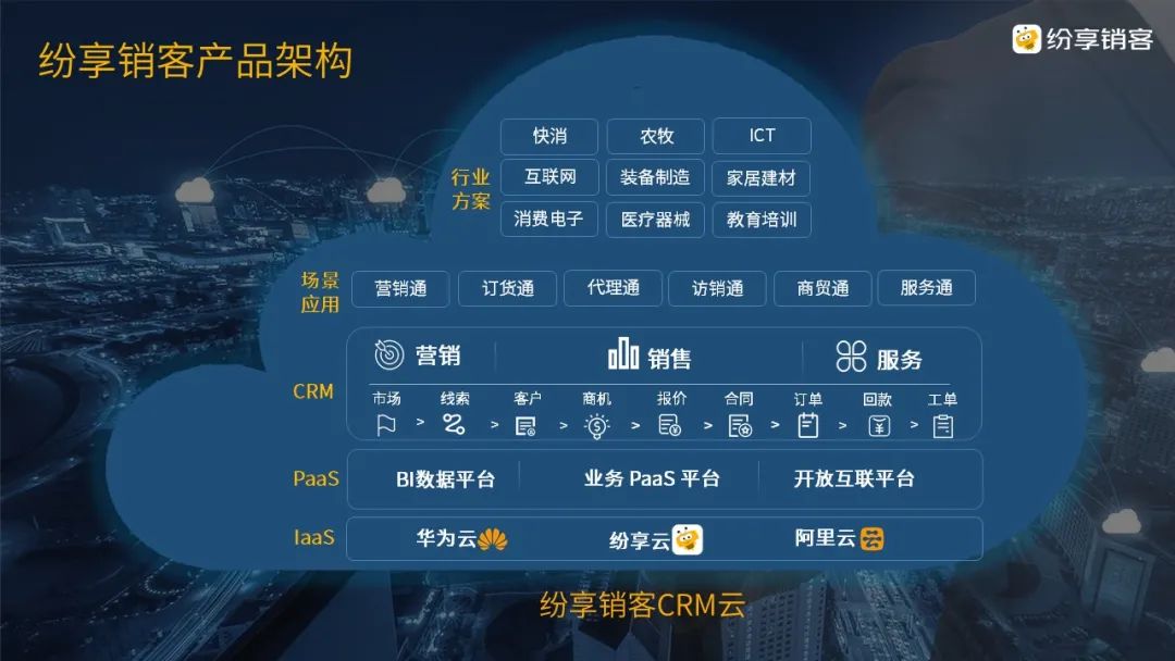 从北京冬奥会畅想中国SaaS CRM之美7