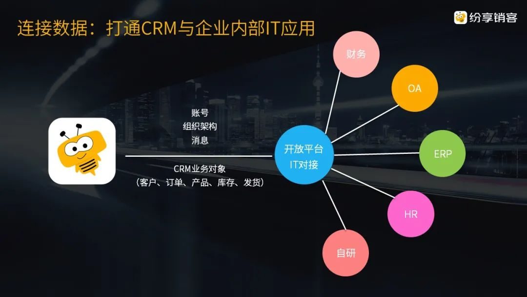 从北京冬奥会畅想中国SaaS CRM之美9