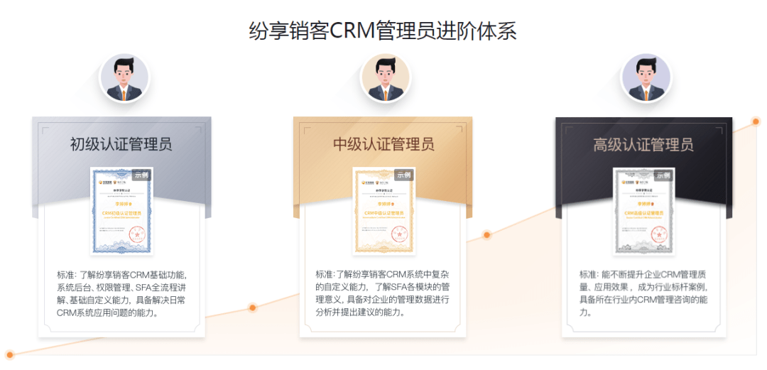 CRM认证管理员进阶体系