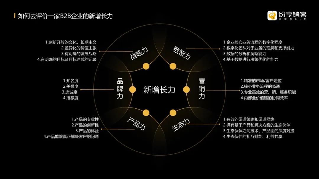 B2B企业的【新增长】飞轮