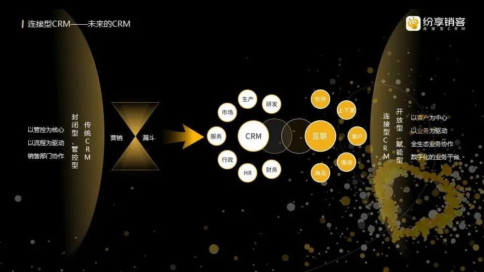 连接型CRM——未来的CRM