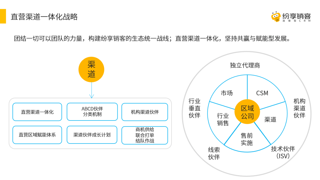 SaaS企业如何搭建有效的渠道03