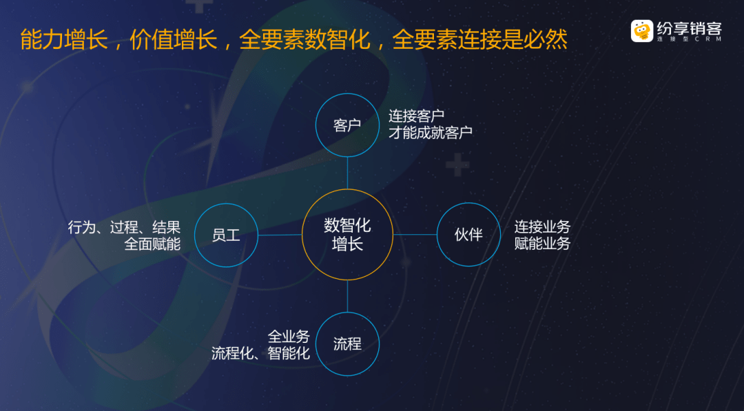 数字化之下，toB企业的增长机遇与挑战