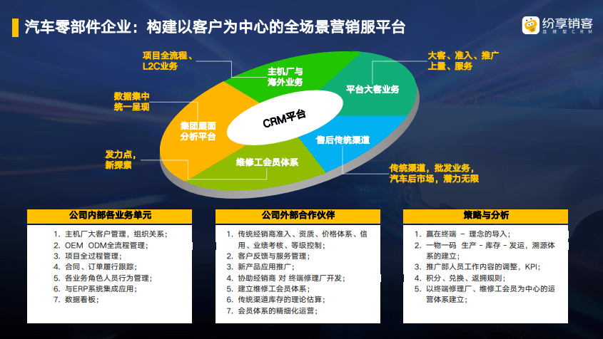 构建以客户为中心的全场景营销服平台