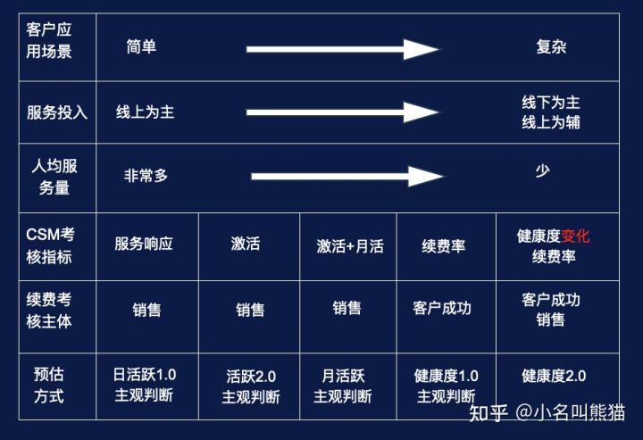 2011到2021纷享服务体系