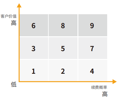 多XGBoost算法构建的活跃度2.0版本