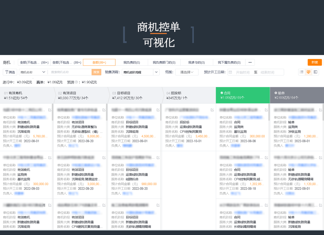 商机控单可视化