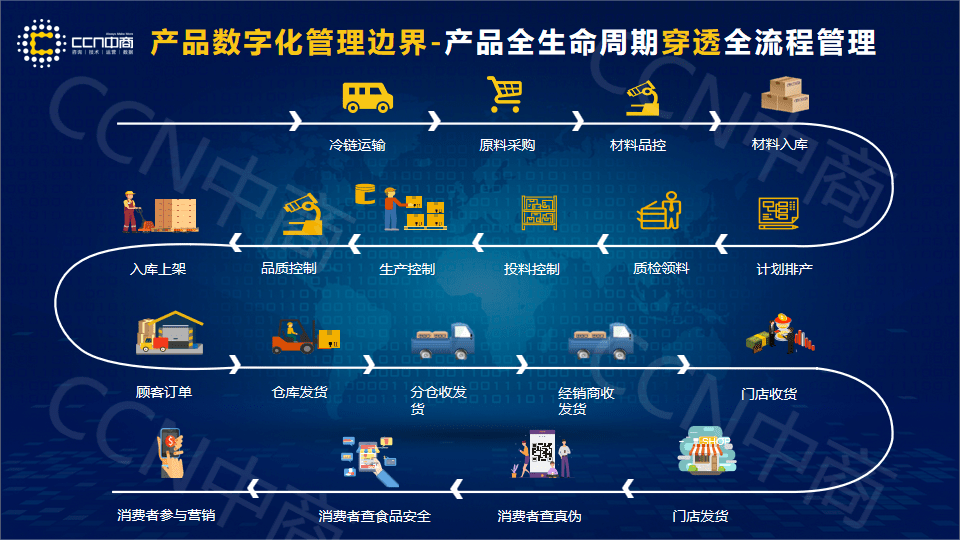 产品数字化管理是企业数字化转型的基石，是核心