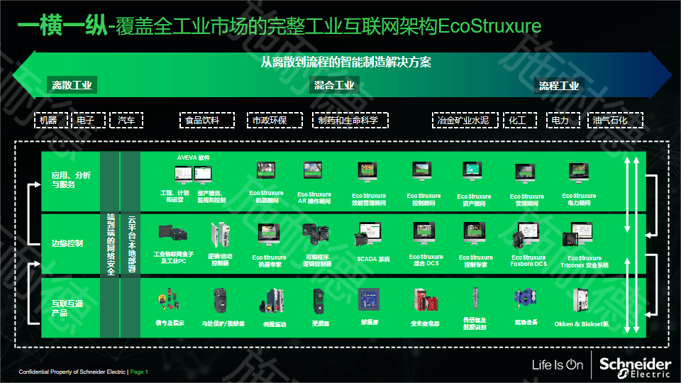 世界一级方程式锦标赛重启5G-A数智化网络再升级