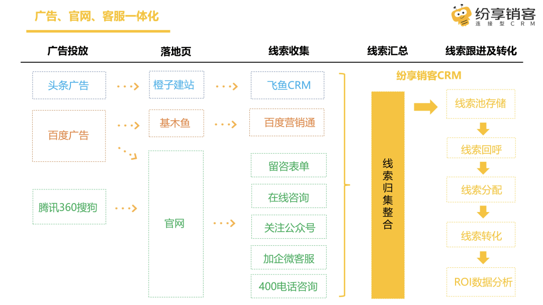 广告营销