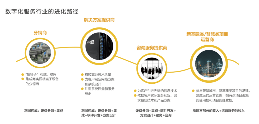 ICT数字化服务商行业的进化路径