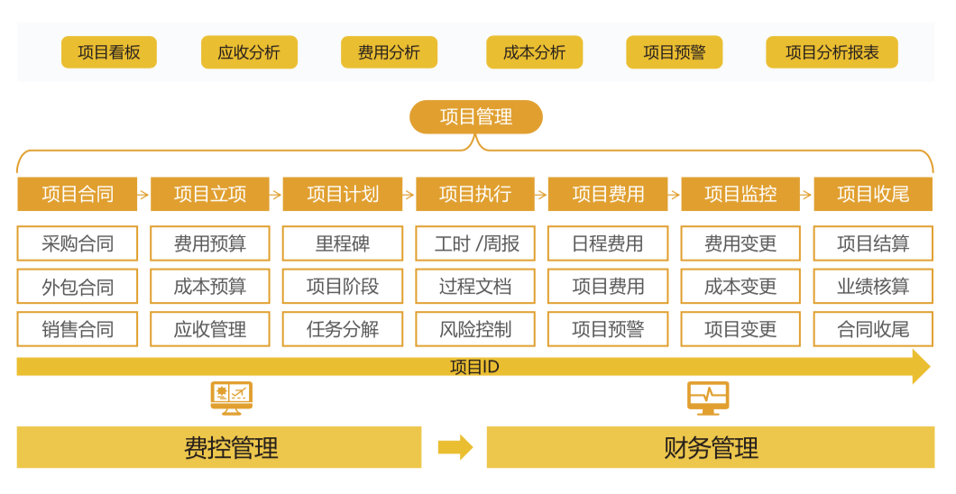 项目管理