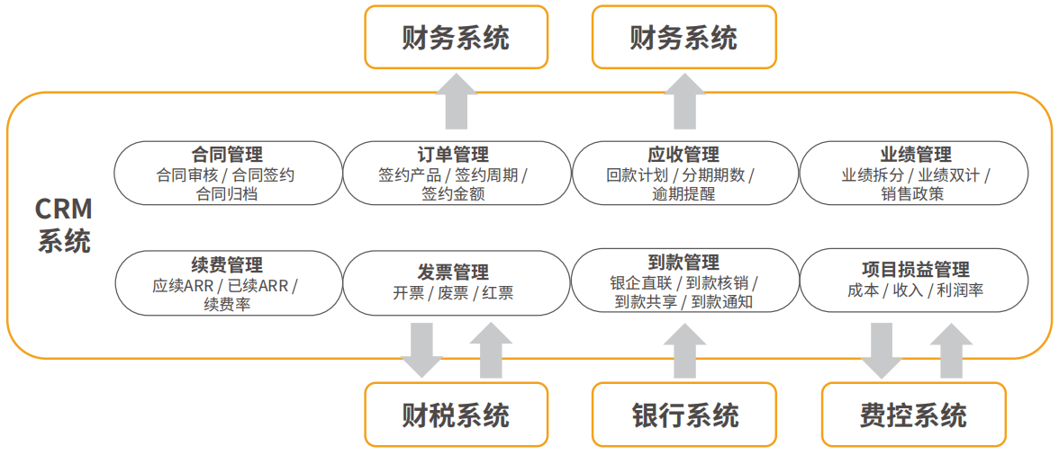 VIP开通系统