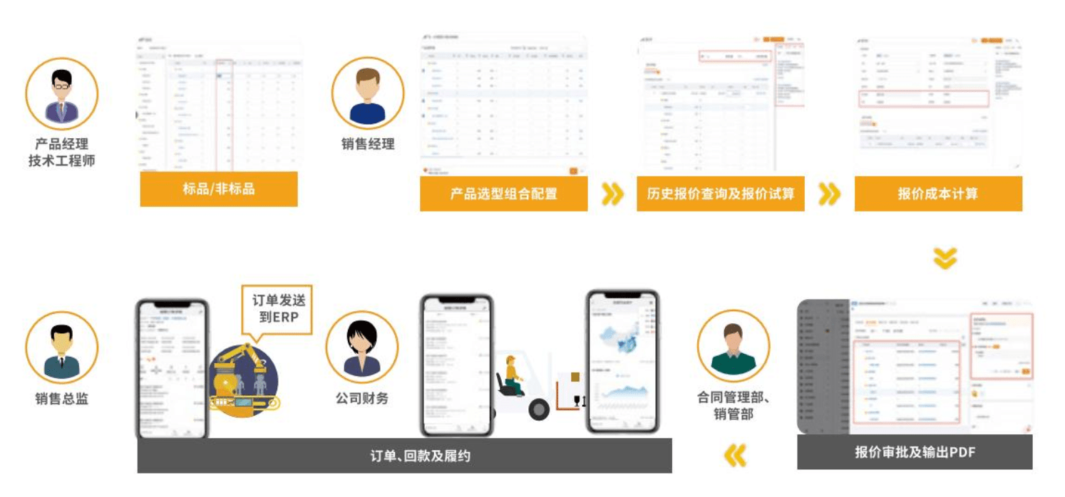 CPQ报价管理解决方案