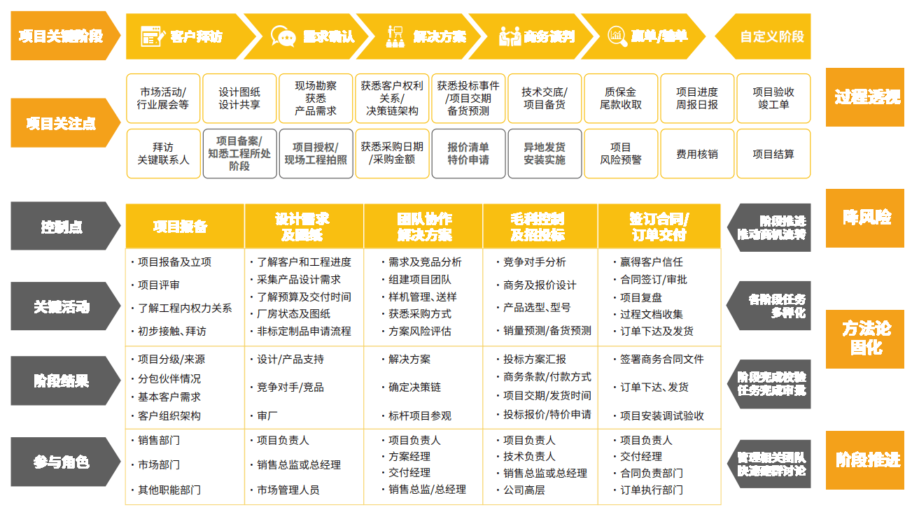 装备制造业数字化转型CRM系统解决方案（信息图）-纷享销客CRM