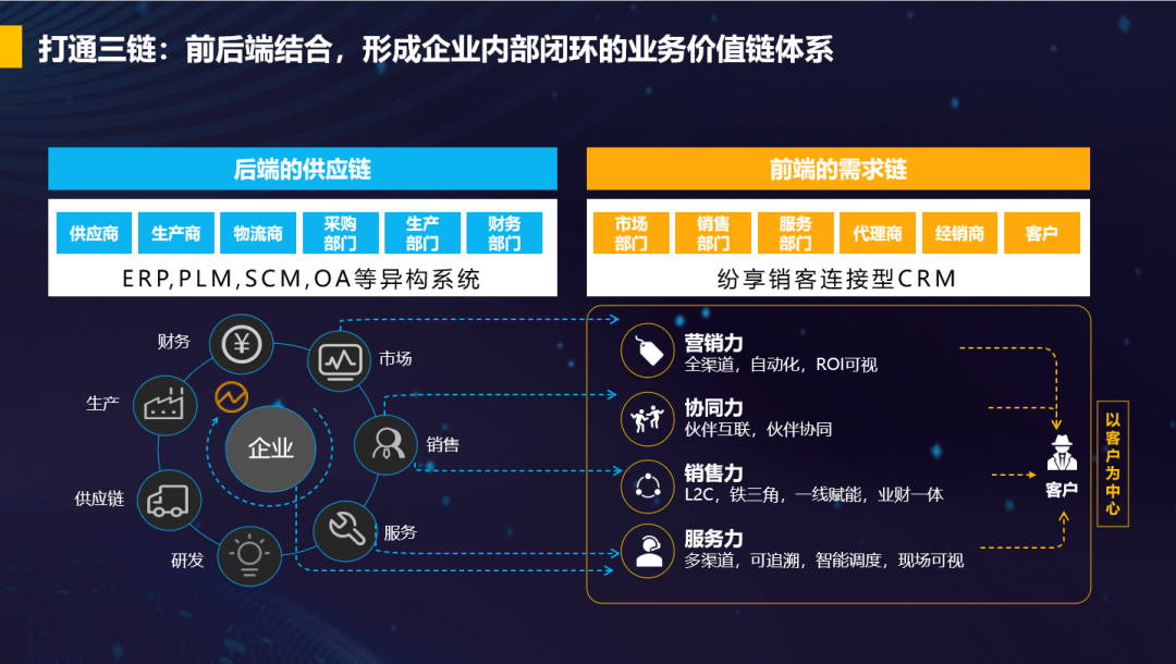 前后端业务价值链体系