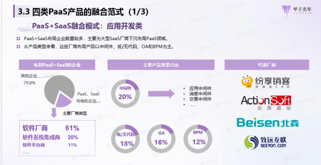 PaaS产品的融合范式