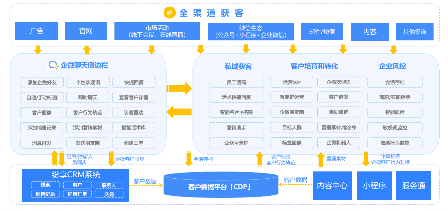 SCRM系统