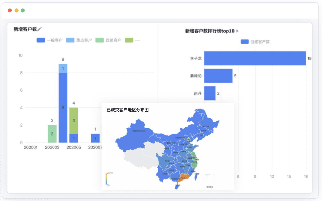 模型驱动组件化界面定制界面